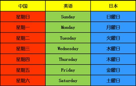 日本星期一到星期日|一分钟记住日本的星期表达方式